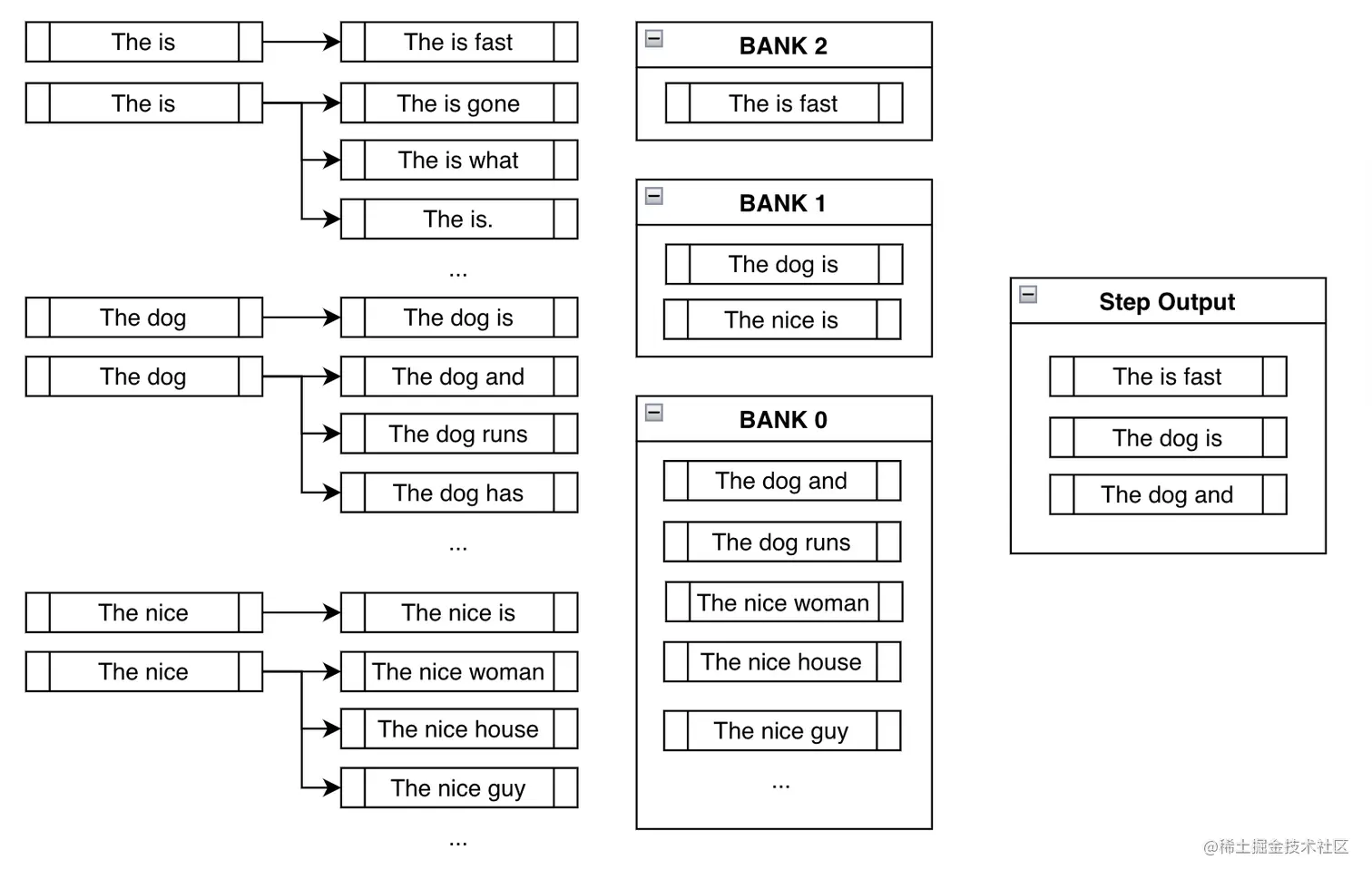 约束搜索第 2 步
