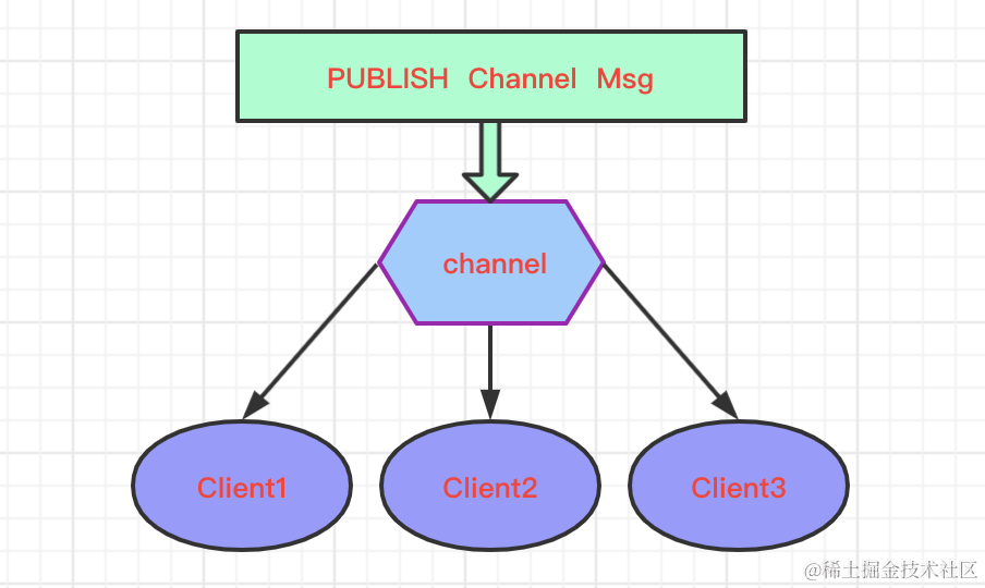 架构设计 | 异步处理流程，多种实现模式详解