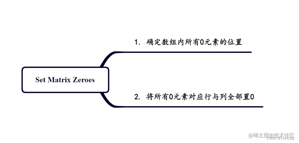 xmind1