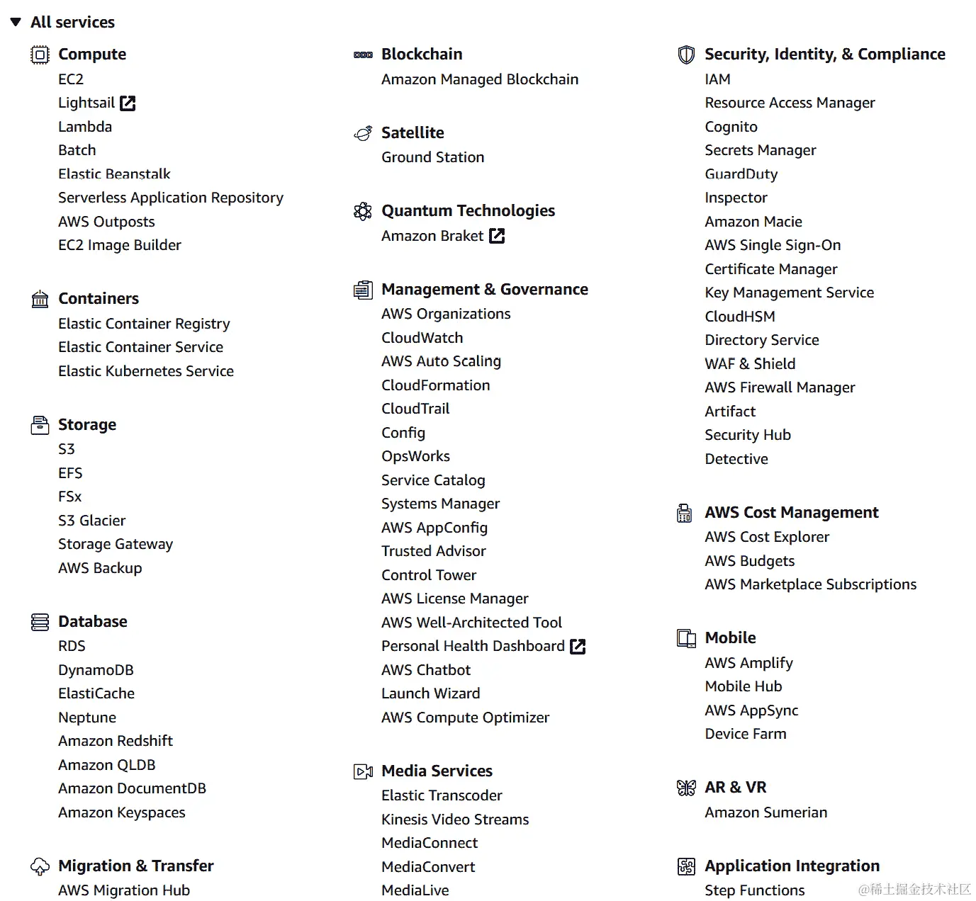 图 13.2 - 亚马逊服务
