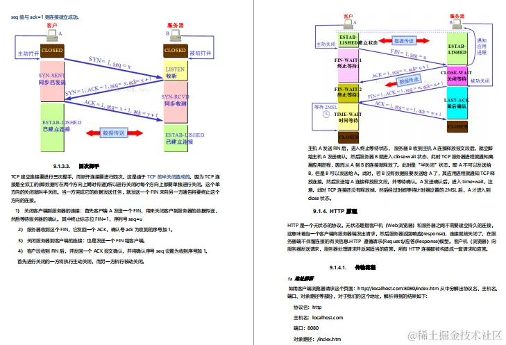 GitHub标星150K的神仙笔记，3个月肝完成功面进美团定级3-2