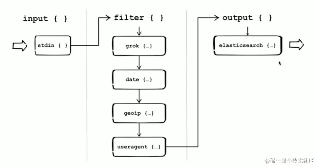 从 MQTT、InfluxDB 将数据无缝接入 TDengine，接入功能与 Logstash 类似 - TDengine Database 时序数据库