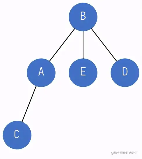 面试官问我：什么是树堆（Treap）？