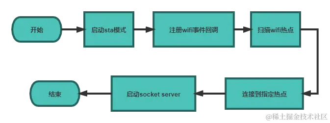 #2020征文-开发板# 用OLED板实现FlappyBird小游戏（下）