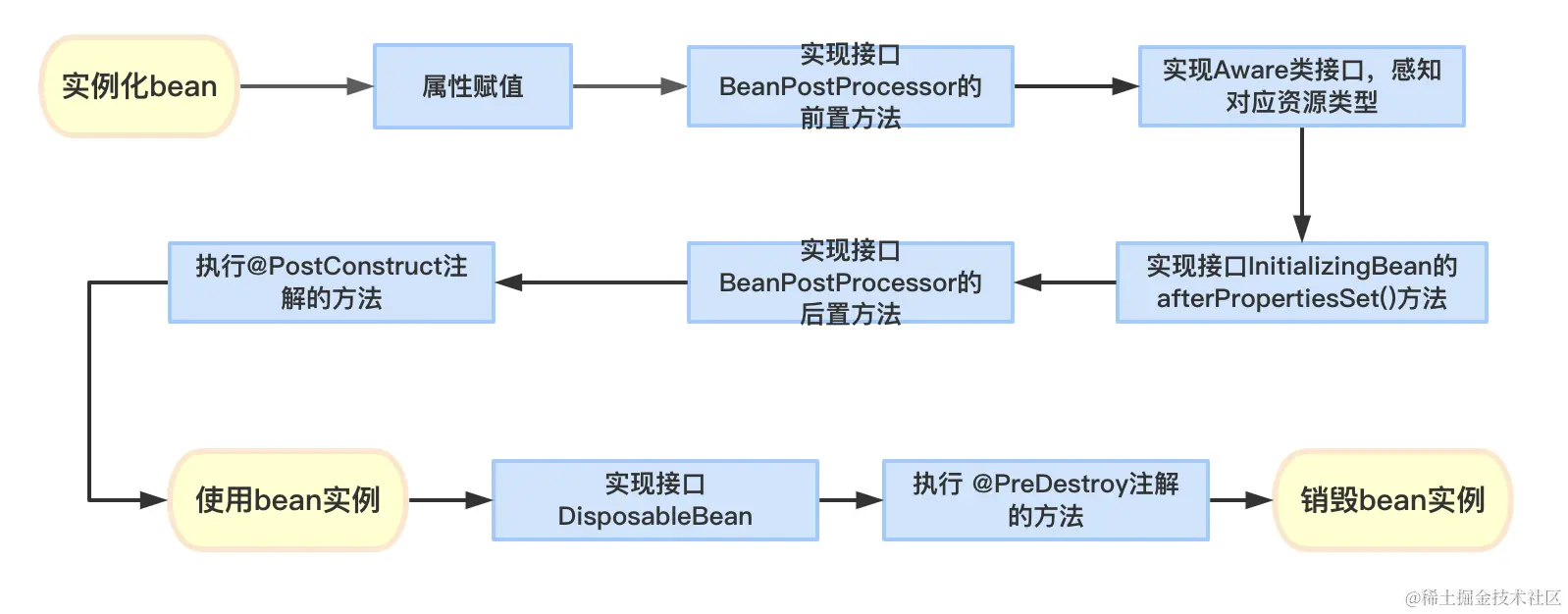 image-20230607230621518