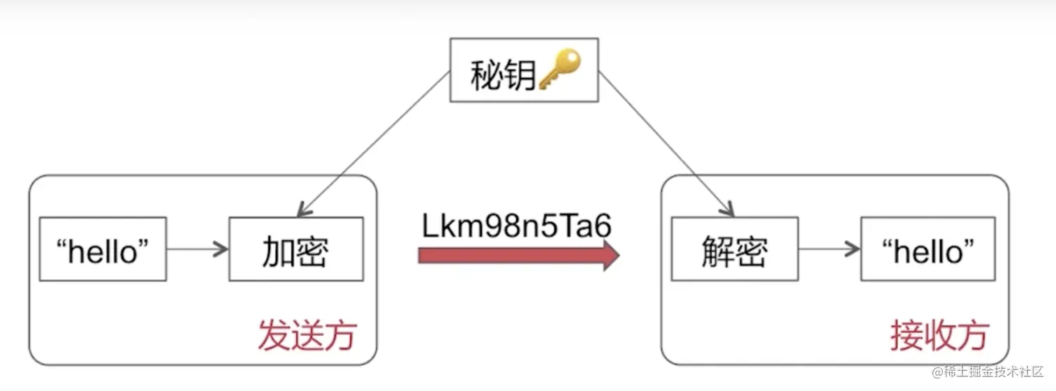 截屏2022-08-29 11.50.44.png