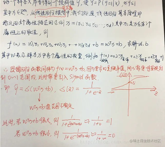 逻辑回归算法