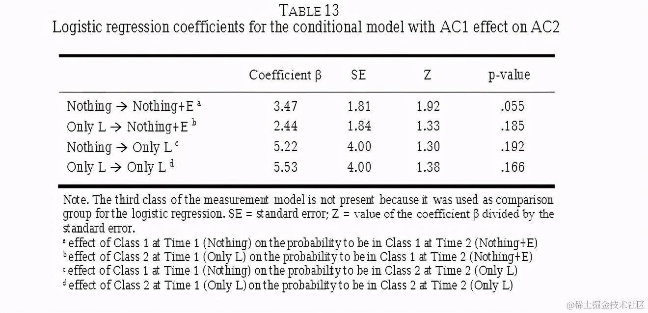 R数据分析：潜在转化分析LTA的做法和解释（一）