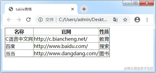 表格的边框合并