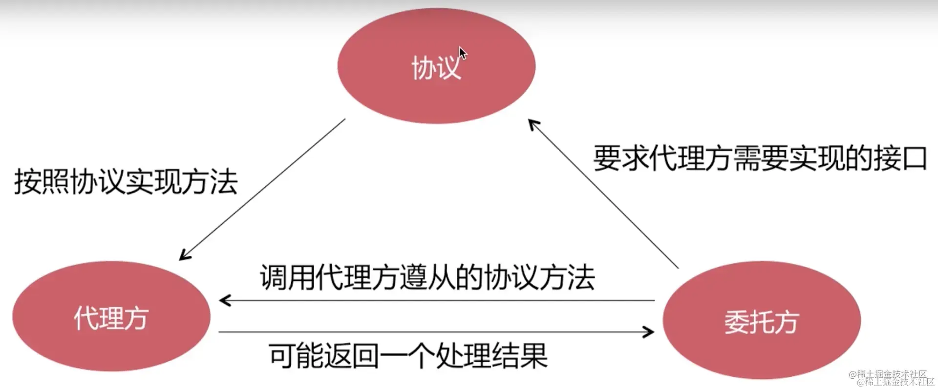 截屏2022-08-09 15.05.24.png