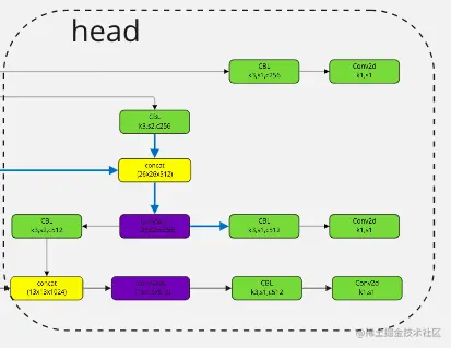 yolov4_head.png