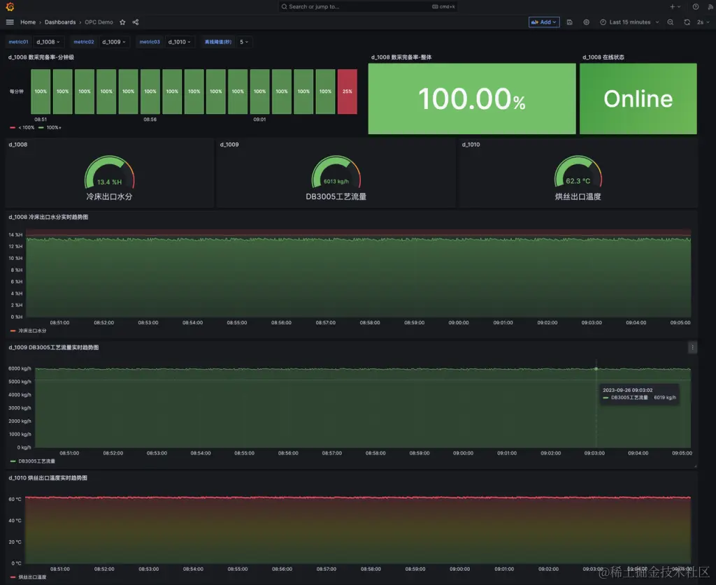 「直播回放」使用 PLC + OPC + TDengine，快速搭建烟草生产监测系统 - TDengine Database 时序数据库