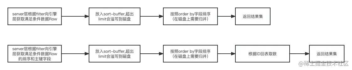 mysql排序流程.png