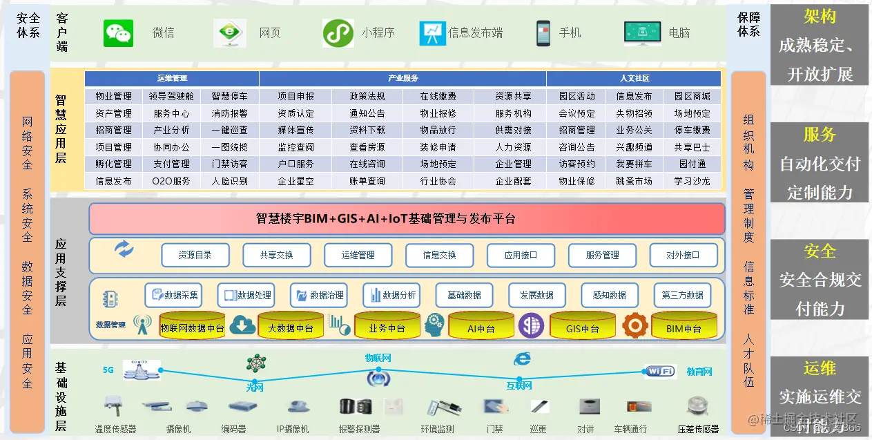 智慧楼宇解决方案