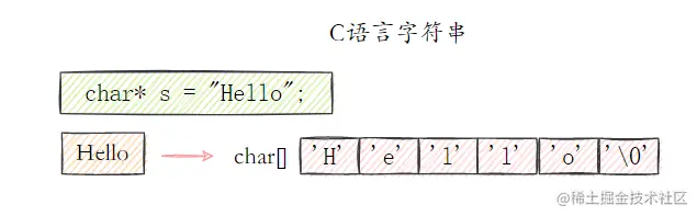 C语言的字符串