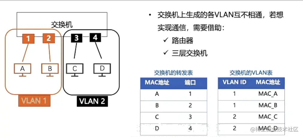 image-20220706213212607