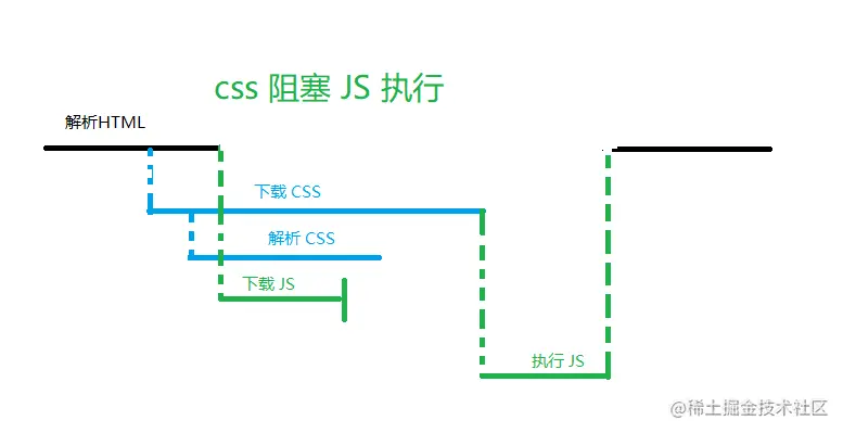 cssDefenseJS.png
