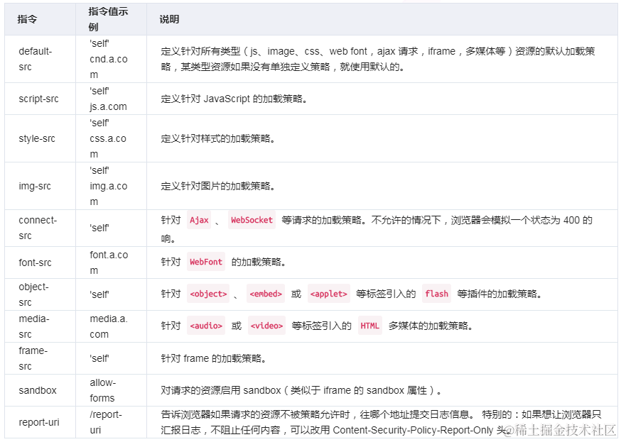 Nginx配置各种响应头防止XSS,点击劫持，frame恶意攻击