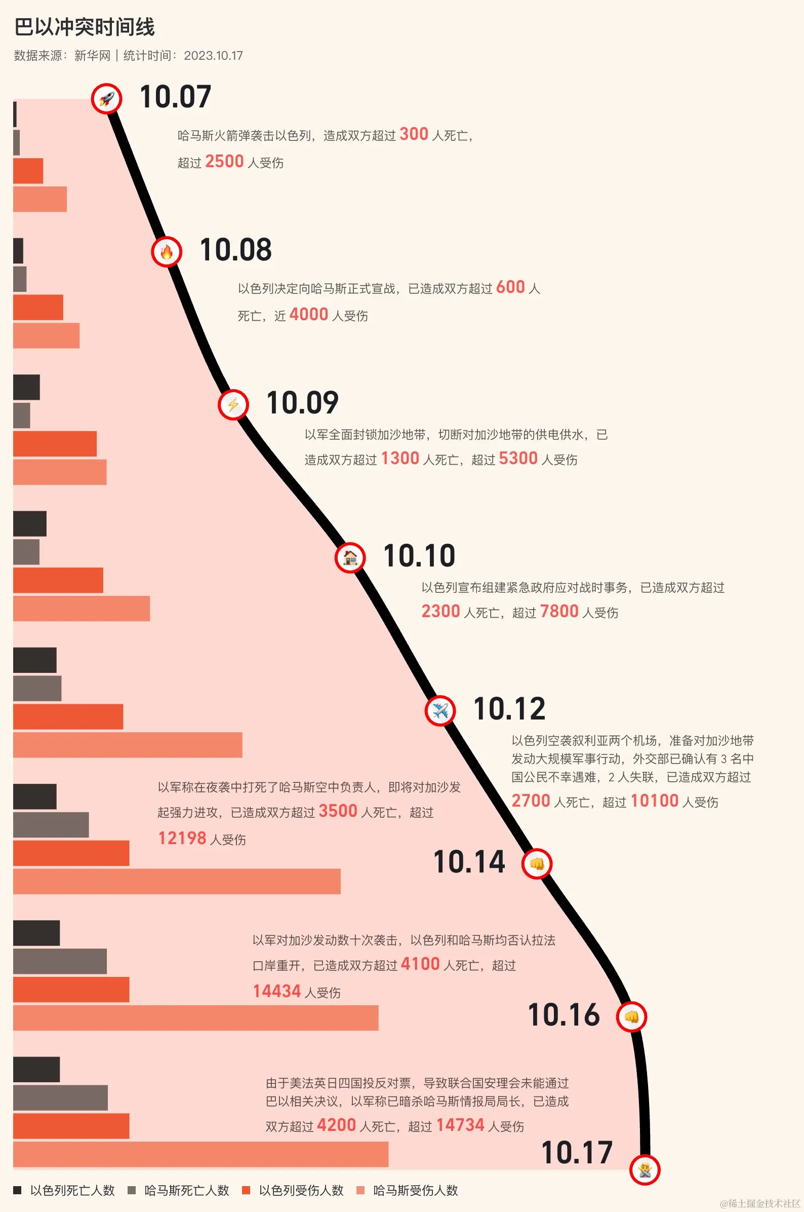 巴以冲突.jpg