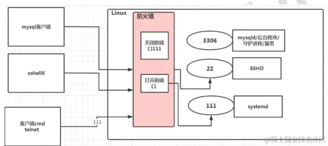 image-20220212222201713