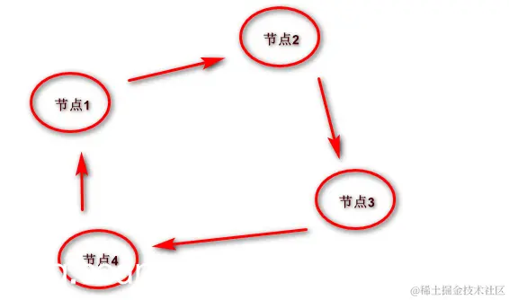 [外链图片转存失败,源站可能有防盗链机制,建议将图片保存下来直接上传(img-CLXEdJvY-1575713309606)(en-resource://database/11835:1)]