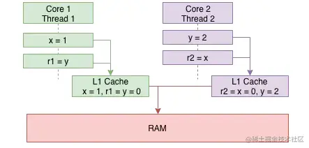 image-20220330064909323