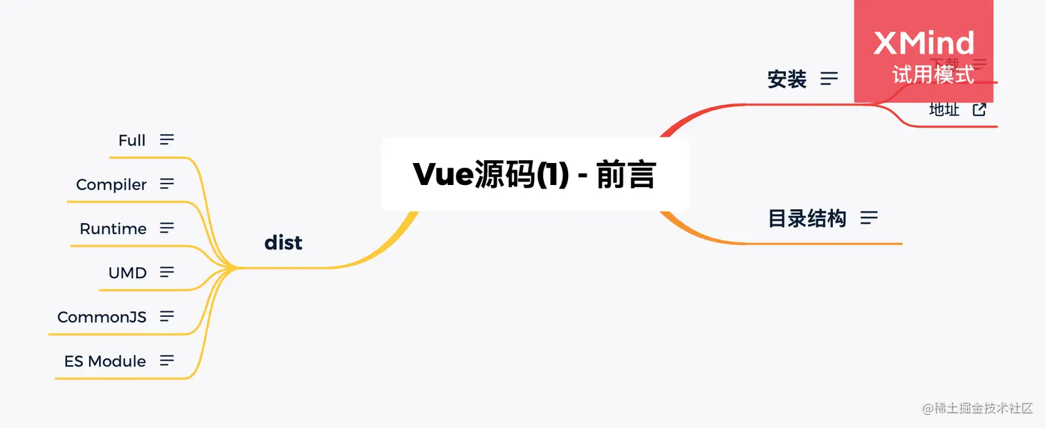 Vue源码(1) - 前言.png