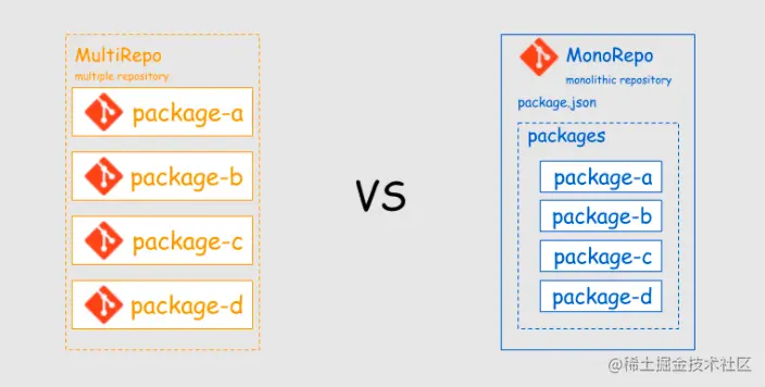 包管理方式对比