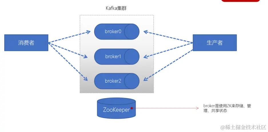 Kafka的Broker.png