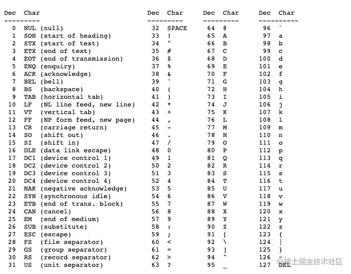 EasyC++06，char类型与io加速