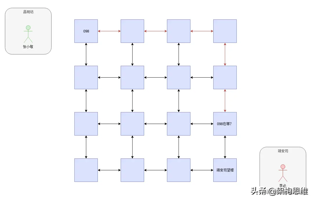 从《长安十二时辰》望楼传信理解网络通信