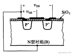 digit_course_pmos_struc