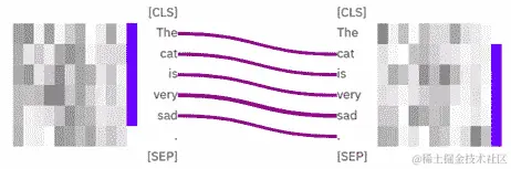 图 11.3 – 下一个标记关注模式