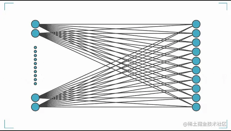【图解深度学习】【章节：1-1.2 | 神经网络输入输出】连小学生都能看懂的深度学习基础总结