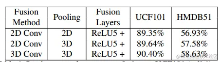 which_temporal_pooling_better