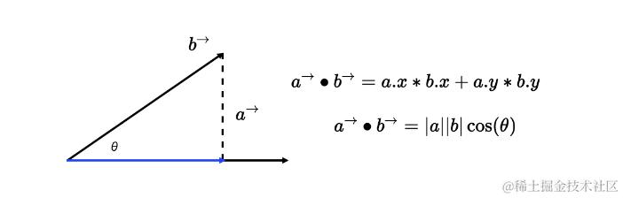 向量点乘.png