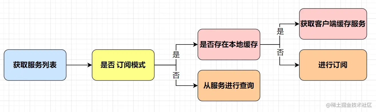 image-20230418215956134