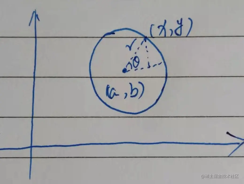 Python OpenCV 之霍夫圆检测应用