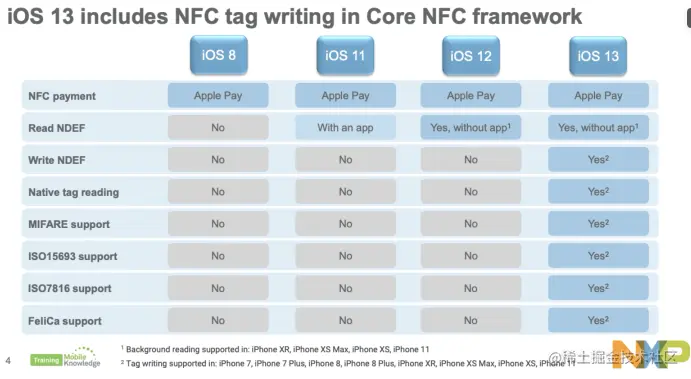 【转】iOS NFC