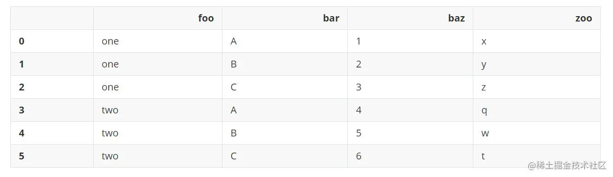 image-20220423141450068