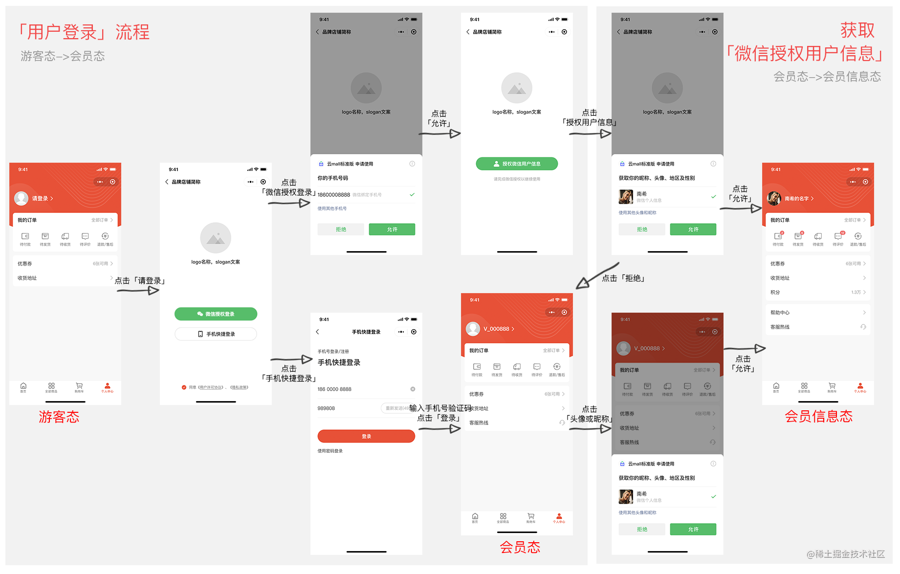 小程序用户登录架构设计