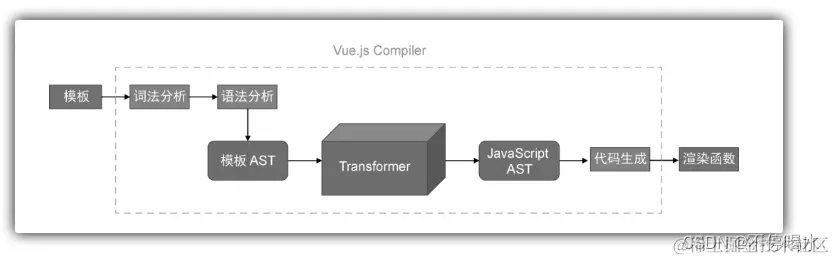 外链图片转存失败,源站可能有防盗链机制,建议将图片保存下来直接上传