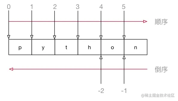 image-20210331230818696