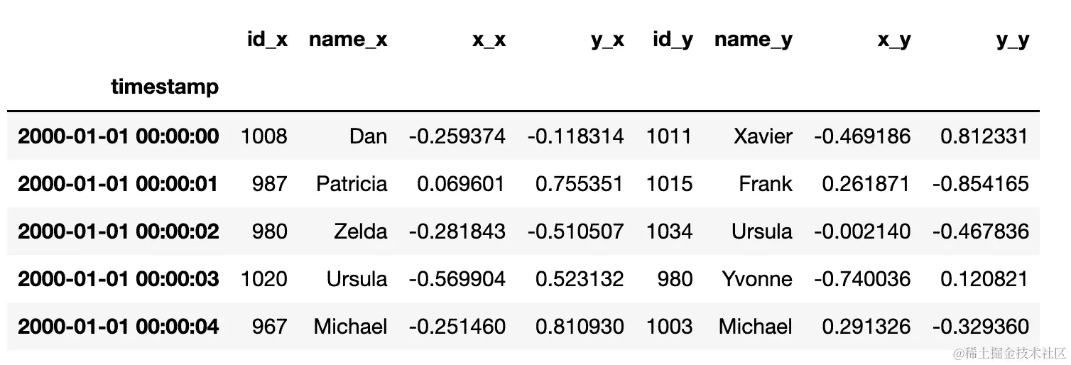 Fig 4 9. 需要图标题。