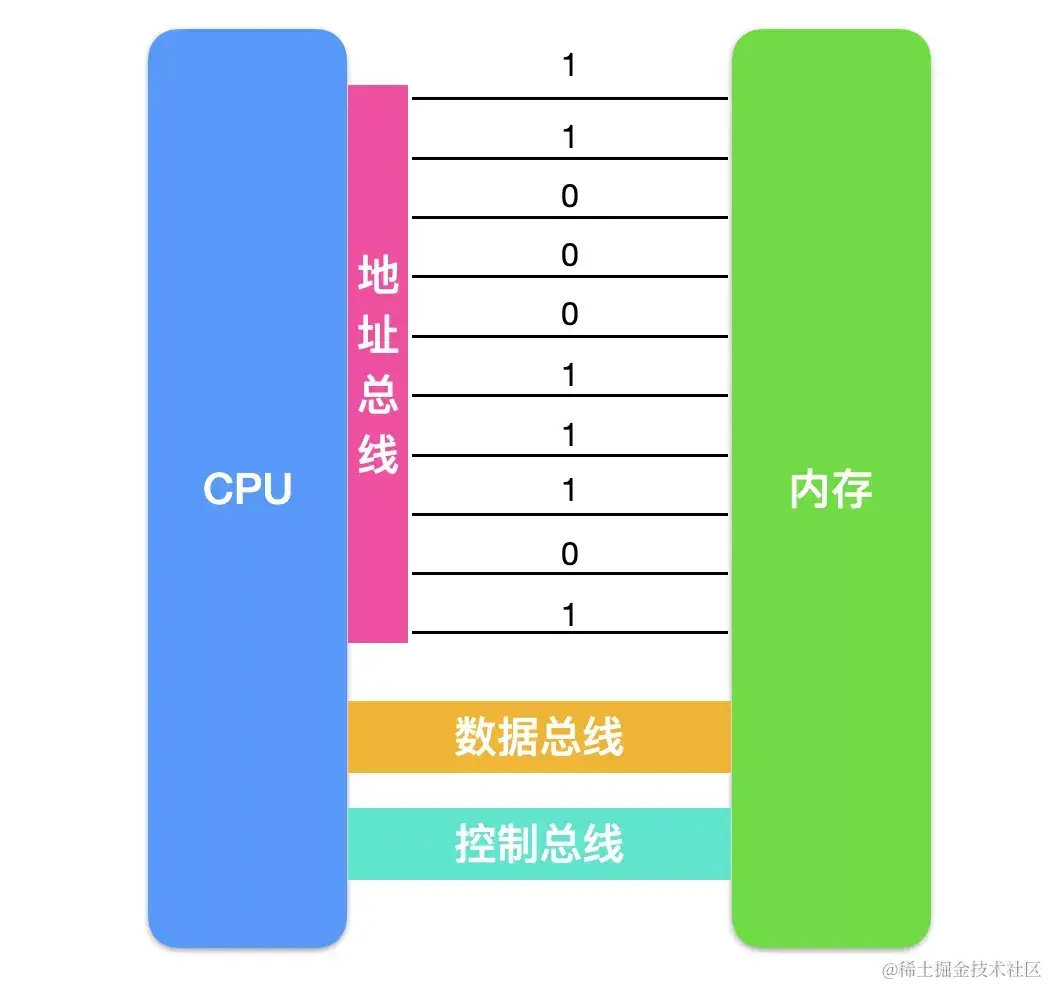 存储器存储单元的位数究竟如何影响你的数据存储？