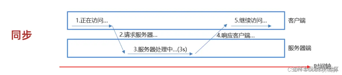 <img src="assets/image-20210824001443897.png" alt="image-20210824001443897" style="zoom:80%;" />