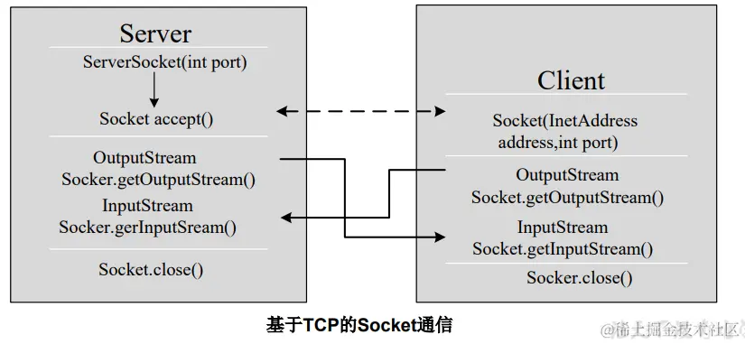 image-20211204091916557