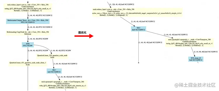 图11 图优化后 INT8 图节点变化