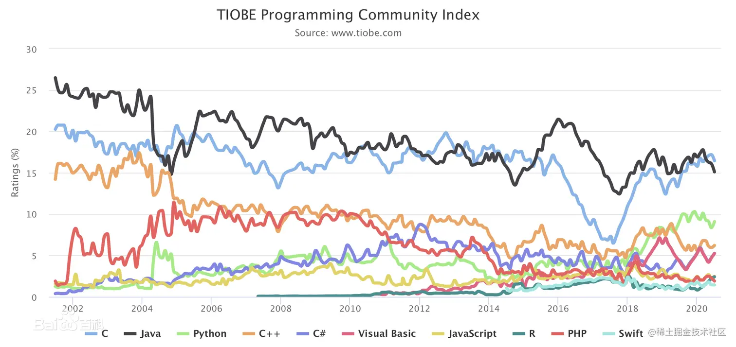 2020_10_10_year_laguage