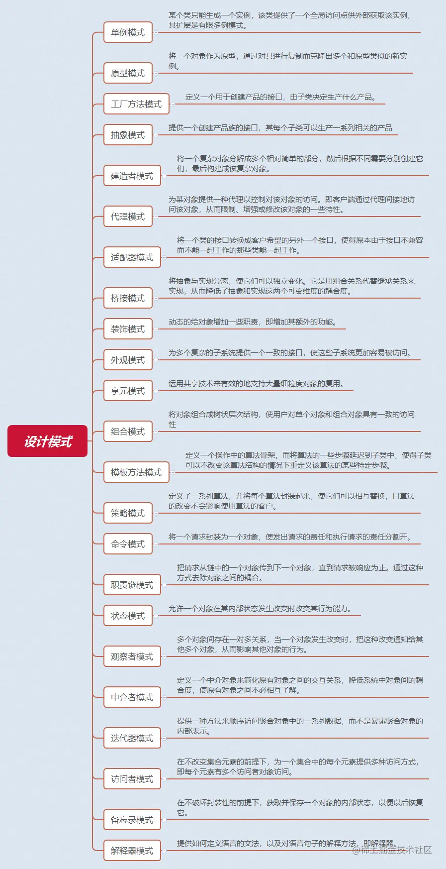 设计模式.png